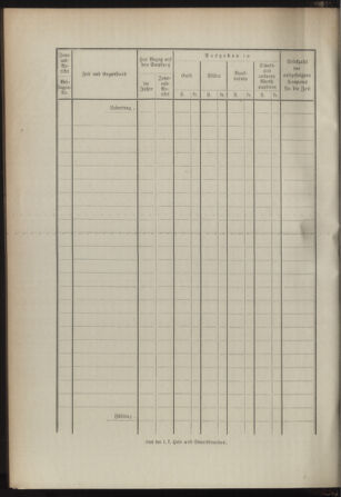 Post- und Telegraphen-Verordnungsblatt für das Verwaltungsgebiet des K.-K. Handelsministeriums 18930114 Seite: 12