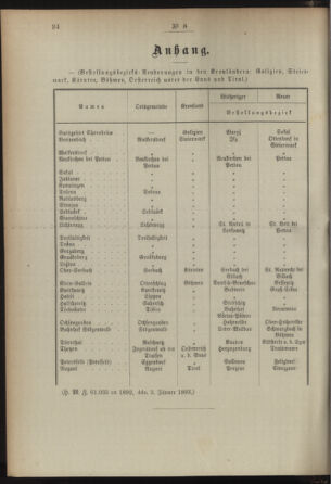 Post- und Telegraphen-Verordnungsblatt für das Verwaltungsgebiet des K.-K. Handelsministeriums 18930118 Seite: 2