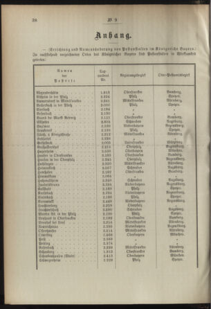 Post- und Telegraphen-Verordnungsblatt für das Verwaltungsgebiet des K.-K. Handelsministeriums 18930127 Seite: 2