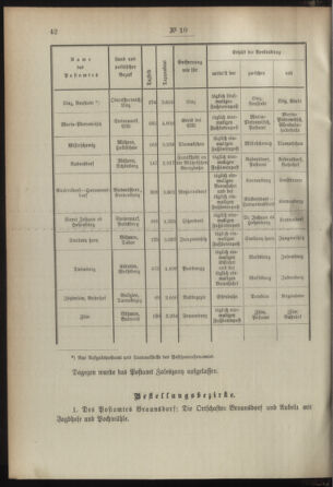 Post- und Telegraphen-Verordnungsblatt für das Verwaltungsgebiet des K.-K. Handelsministeriums 18930128 Seite: 2