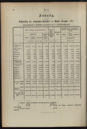 Post- und Telegraphen-Verordnungsblatt für das Verwaltungsgebiet des K.-K. Handelsministeriums 18930206 Seite: 2