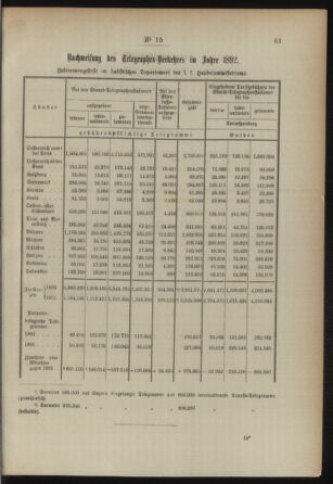 Post- und Telegraphen-Verordnungsblatt für das Verwaltungsgebiet des K.-K. Handelsministeriums 18930206 Seite: 3