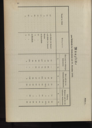 Post- und Telegraphen-Verordnungsblatt für das Verwaltungsgebiet des K.-K. Handelsministeriums 18930216 Seite: 14