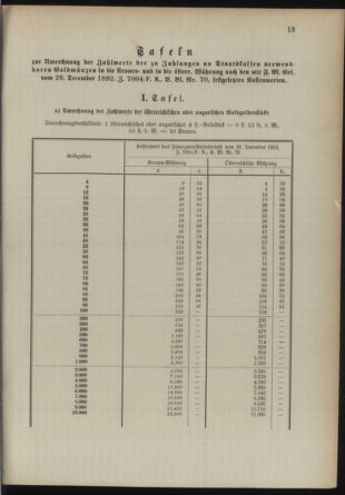 Post- und Telegraphen-Verordnungsblatt für das Verwaltungsgebiet des K.-K. Handelsministeriums 18930216 Seite: 17