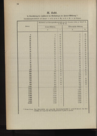 Post- und Telegraphen-Verordnungsblatt für das Verwaltungsgebiet des K.-K. Handelsministeriums 18930216 Seite: 18