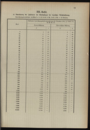 Post- und Telegraphen-Verordnungsblatt für das Verwaltungsgebiet des K.-K. Handelsministeriums 18930216 Seite: 19