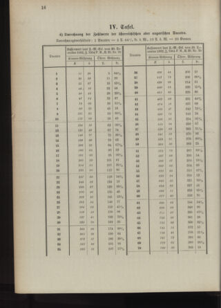 Post- und Telegraphen-Verordnungsblatt für das Verwaltungsgebiet des K.-K. Handelsministeriums 18930216 Seite: 20