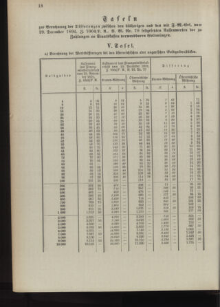 Post- und Telegraphen-Verordnungsblatt für das Verwaltungsgebiet des K.-K. Handelsministeriums 18930216 Seite: 22