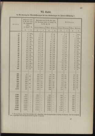 Post- und Telegraphen-Verordnungsblatt für das Verwaltungsgebiet des K.-K. Handelsministeriums 18930216 Seite: 23