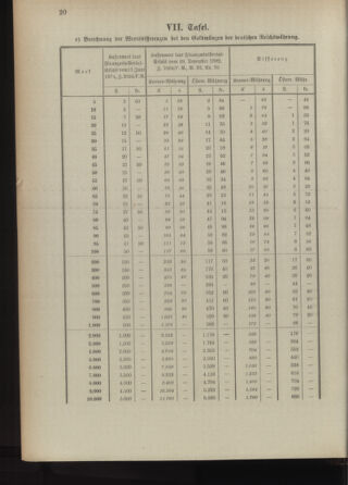 Post- und Telegraphen-Verordnungsblatt für das Verwaltungsgebiet des K.-K. Handelsministeriums 18930216 Seite: 24