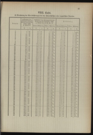 Post- und Telegraphen-Verordnungsblatt für das Verwaltungsgebiet des K.-K. Handelsministeriums 18930216 Seite: 25