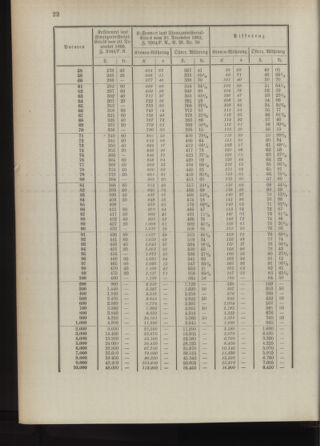 Post- und Telegraphen-Verordnungsblatt für das Verwaltungsgebiet des K.-K. Handelsministeriums 18930216 Seite: 26