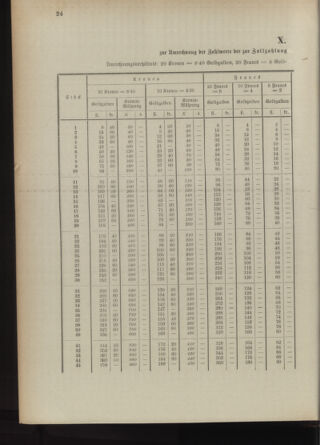 Post- und Telegraphen-Verordnungsblatt für das Verwaltungsgebiet des K.-K. Handelsministeriums 18930216 Seite: 28