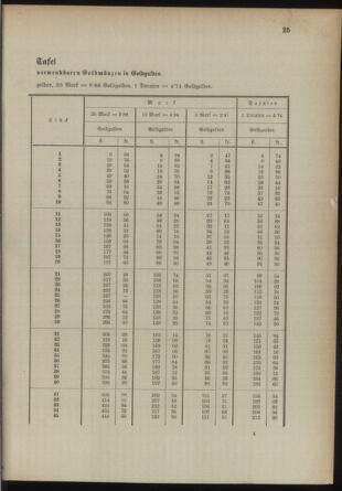 Post- und Telegraphen-Verordnungsblatt für das Verwaltungsgebiet des K.-K. Handelsministeriums 18930216 Seite: 29