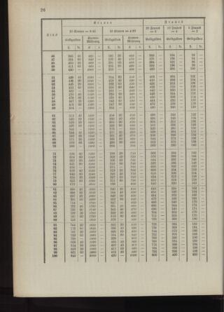 Post- und Telegraphen-Verordnungsblatt für das Verwaltungsgebiet des K.-K. Handelsministeriums 18930216 Seite: 30