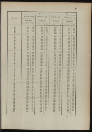 Post- und Telegraphen-Verordnungsblatt für das Verwaltungsgebiet des K.-K. Handelsministeriums 18930216 Seite: 31