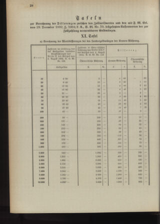 Post- und Telegraphen-Verordnungsblatt für das Verwaltungsgebiet des K.-K. Handelsministeriums 18930216 Seite: 32