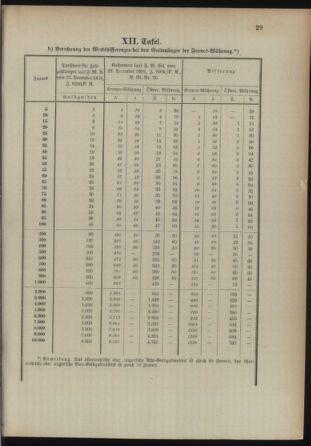 Post- und Telegraphen-Verordnungsblatt für das Verwaltungsgebiet des K.-K. Handelsministeriums 18930216 Seite: 33