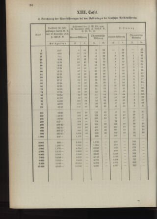 Post- und Telegraphen-Verordnungsblatt für das Verwaltungsgebiet des K.-K. Handelsministeriums 18930216 Seite: 34