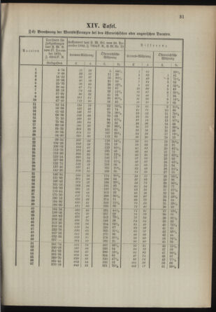 Post- und Telegraphen-Verordnungsblatt für das Verwaltungsgebiet des K.-K. Handelsministeriums 18930216 Seite: 35