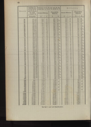 Post- und Telegraphen-Verordnungsblatt für das Verwaltungsgebiet des K.-K. Handelsministeriums 18930216 Seite: 36