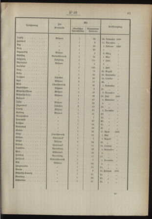 Post- und Telegraphen-Verordnungsblatt für das Verwaltungsgebiet des K.-K. Handelsministeriums 18930218 Seite: 3