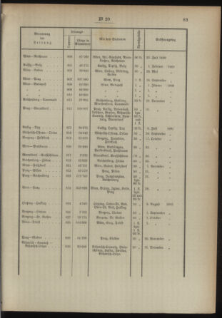 Post- und Telegraphen-Verordnungsblatt für das Verwaltungsgebiet des K.-K. Handelsministeriums 18930218 Seite: 5