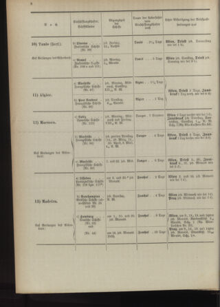 Post- und Telegraphen-Verordnungsblatt für das Verwaltungsgebiet des K.-K. Handelsministeriums 18930304 Seite: 12