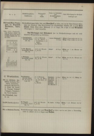 Post- und Telegraphen-Verordnungsblatt für das Verwaltungsgebiet des K.-K. Handelsministeriums 18930304 Seite: 19