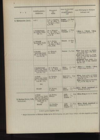 Post- und Telegraphen-Verordnungsblatt für das Verwaltungsgebiet des K.-K. Handelsministeriums 18930304 Seite: 6