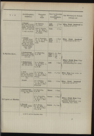 Post- und Telegraphen-Verordnungsblatt für das Verwaltungsgebiet des K.-K. Handelsministeriums 18930304 Seite: 7