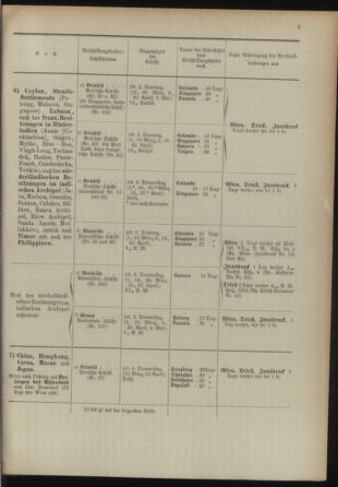 Post- und Telegraphen-Verordnungsblatt für das Verwaltungsgebiet des K.-K. Handelsministeriums 18930304 Seite: 9