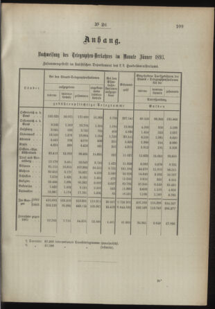 Post- und Telegraphen-Verordnungsblatt für das Verwaltungsgebiet des K.-K. Handelsministeriums 18930309 Seite: 3