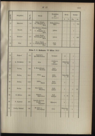 Post- und Telegraphen-Verordnungsblatt für das Verwaltungsgebiet des K.-K. Handelsministeriums 18930311 Seite: 5