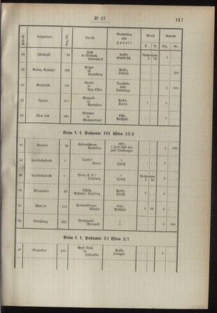 Post- und Telegraphen-Verordnungsblatt für das Verwaltungsgebiet des K.-K. Handelsministeriums 18930311 Seite: 7