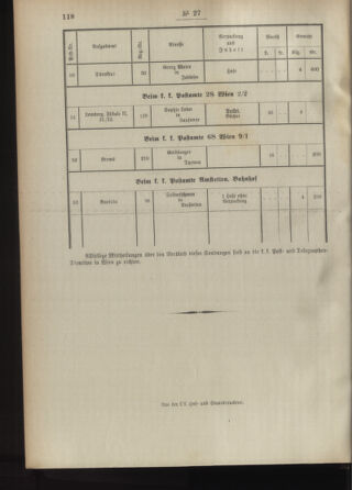 Post- und Telegraphen-Verordnungsblatt für das Verwaltungsgebiet des K.-K. Handelsministeriums 18930311 Seite: 8