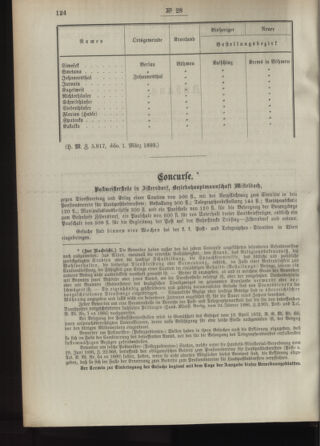 Post- und Telegraphen-Verordnungsblatt für das Verwaltungsgebiet des K.-K. Handelsministeriums 18930314 Seite: 6