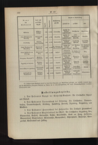 Post- und Telegraphen-Verordnungsblatt für das Verwaltungsgebiet des K.-K. Handelsministeriums 18930324 Seite: 2