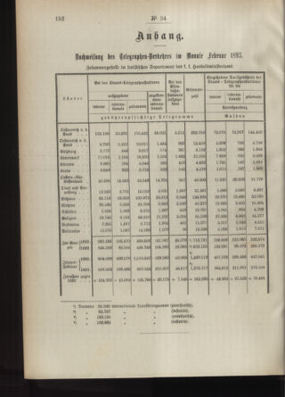 Post- und Telegraphen-Verordnungsblatt für das Verwaltungsgebiet des K.-K. Handelsministeriums 18930405 Seite: 2