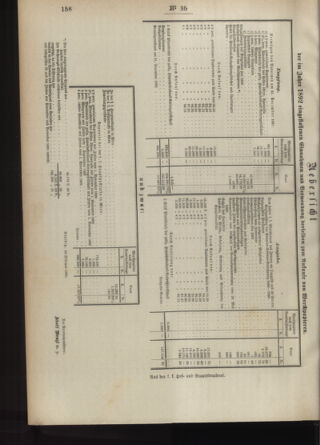 Post- und Telegraphen-Verordnungsblatt für das Verwaltungsgebiet des K.-K. Handelsministeriums 18930406 Seite: 4