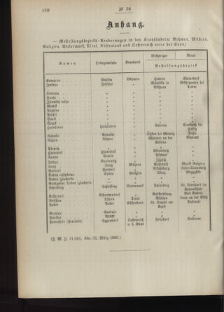 Post- und Telegraphen-Verordnungsblatt für das Verwaltungsgebiet des K.-K. Handelsministeriums 18930410 Seite: 2