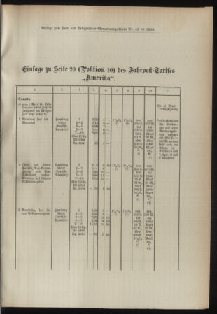 Post- und Telegraphen-Verordnungsblatt für das Verwaltungsgebiet des K.-K. Handelsministeriums 18930423 Seite: 5