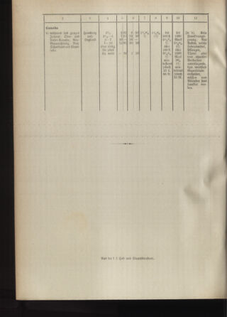 Post- und Telegraphen-Verordnungsblatt für das Verwaltungsgebiet des K.-K. Handelsministeriums 18930423 Seite: 6