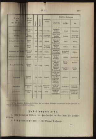 Post- und Telegraphen-Verordnungsblatt für das Verwaltungsgebiet des K.-K. Handelsministeriums 18930427 Seite: 3