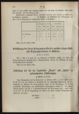 Post- und Telegraphen-Verordnungsblatt für das Verwaltungsgebiet des K.-K. Handelsministeriums 18930429 Seite: 2