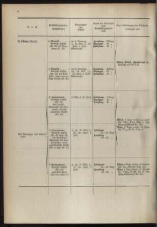 Post- und Telegraphen-Verordnungsblatt für das Verwaltungsgebiet des K.-K. Handelsministeriums 18930501 Seite: 10