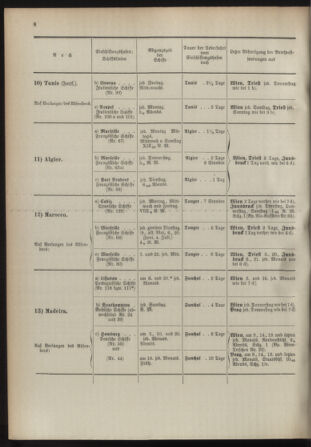 Post- und Telegraphen-Verordnungsblatt für das Verwaltungsgebiet des K.-K. Handelsministeriums 18930501 Seite: 12