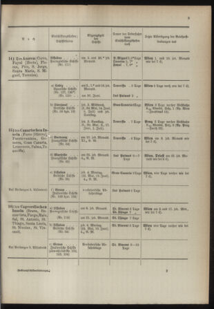 Post- und Telegraphen-Verordnungsblatt für das Verwaltungsgebiet des K.-K. Handelsministeriums 18930501 Seite: 13