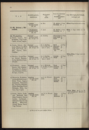 Post- und Telegraphen-Verordnungsblatt für das Verwaltungsgebiet des K.-K. Handelsministeriums 18930501 Seite: 14