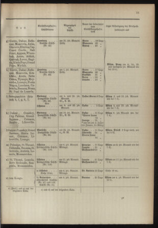 Post- und Telegraphen-Verordnungsblatt für das Verwaltungsgebiet des K.-K. Handelsministeriums 18930501 Seite: 15